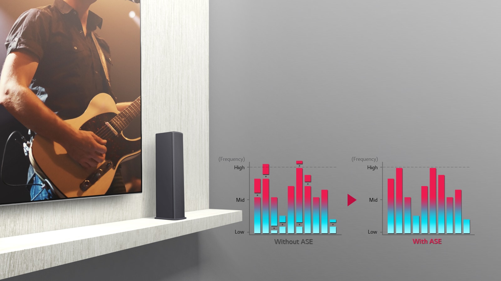 Procesador Automático de Sonido, balance de sonido1